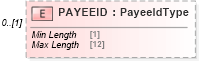 XSD Diagram of PAYEEID in schema ofx_common_xsd (OFX - Open Financial Exchange)