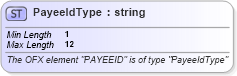 XSD Diagram of PayeeIdType in schema ofx_common_xsd (OFX - Open Financial Exchange)