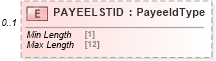XSD Diagram of PAYEELSTID in schema ofx_billpay_xsd (OFX - Open Financial Exchange)