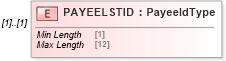 XSD Diagram of PAYEELSTID in schema ofx_billpay_messages_xsd (OFX - Open Financial Exchange)