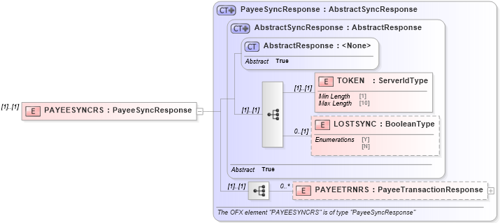 XSD Diagram of PAYEESYNCRS in schema ofx2_protocol_xsd (OFX - Open Financial Exchange)