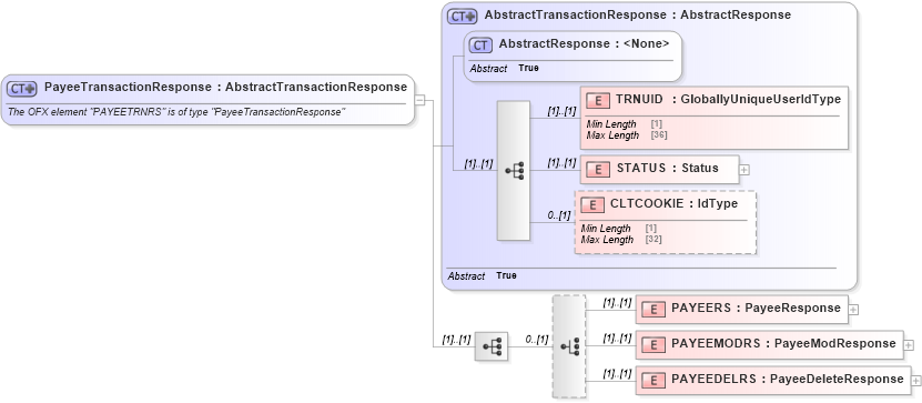 XSD Diagram of PayeeTransactionResponse in schema ofx_billpay_message_wrappers_xsd (OFX - Open Financial Exchange)