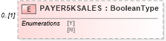 XSD Diagram of PAYER5KSALES in schema ofx_tax1099_xsd (OFX - Open Financial Exchange)