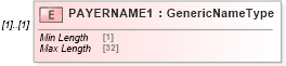 XSD Diagram of PAYERNAME1 in schema ofx_tax1099_xsd (OFX - Open Financial Exchange)