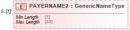 XSD Diagram of PAYERNAME2 in schema ofx_tax1099_xsd (OFX - Open Financial Exchange)