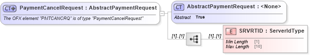 XSD Diagram of PaymentCancelRequest in schema ofx_billpay_messages_xsd (OFX - Open Financial Exchange)