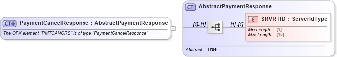 XSD Diagram of PaymentCancelResponse in schema ofx_billpay_messages_xsd (OFX - Open Financial Exchange)