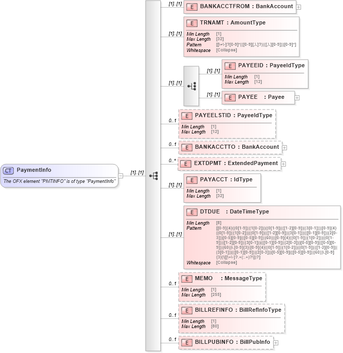 XSD Diagram of PaymentInfo in schema ofx_billpay_xsd (OFX - Open Financial Exchange)