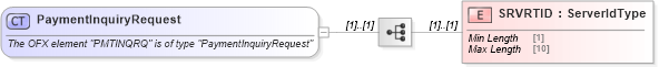 XSD Diagram of PaymentInquiryRequest in schema ofx_billpay_messages_xsd (OFX - Open Financial Exchange)