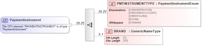 XSD Diagram of PaymentInstrument in schema ofx_billerdirectory_xsd (OFX - Open Financial Exchange)