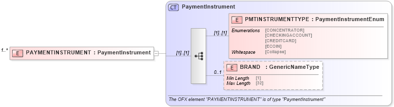 XSD Diagram of PAYMENTINSTRUMENT in schema ofx_billerdirectory_xsd (OFX - Open Financial Exchange)