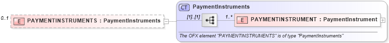 XSD Diagram of PAYMENTINSTRUMENTS in schema ofx_billerdirectory_xsd (OFX - Open Financial Exchange)
