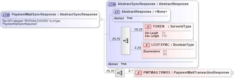 XSD Diagram of PaymentMailSyncResponse in schema ofx_billpay_message_wrappers_xsd (OFX - Open Financial Exchange)