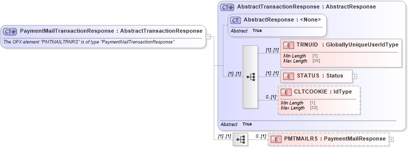 XSD Diagram of PaymentMailTransactionResponse in schema ofx_billpay_message_wrappers_xsd (OFX - Open Financial Exchange)