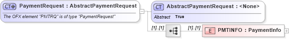 XSD Diagram of PaymentRequest in schema ofx_billpay_messages_xsd (OFX - Open Financial Exchange)