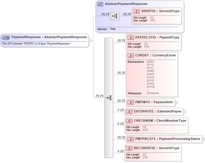 XSD Diagram of PaymentResponse in schema ofx_billpay_messages_xsd (OFX - Open Financial Exchange)