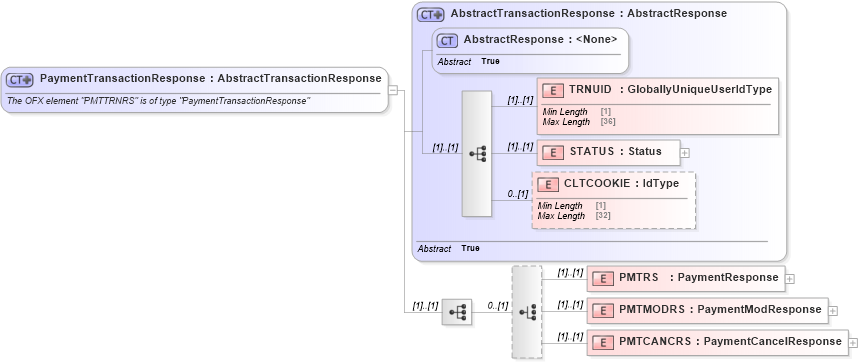 XSD Diagram of PaymentTransactionResponse in schema ofx_billpay_message_wrappers_xsd (OFX - Open Financial Exchange)