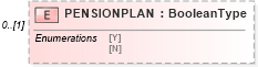 XSD Diagram of PENSIONPLAN in schema ofx_taxw2_xsd (OFX - Open Financial Exchange)