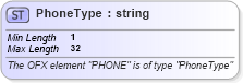 XSD Diagram of PhoneType in schema ofx_common_xsd (OFX - Open Financial Exchange)