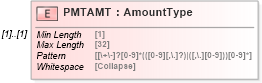XSD Diagram of PMTAMT in schema ofx_common_xsd (OFX - Open Financial Exchange)
