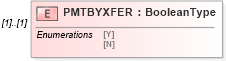 XSD Diagram of PMTBYXFER in schema ofx_profile_xsd (OFX - Open Financial Exchange)