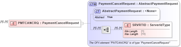XSD Diagram of PMTCANCRQ in schema ofx_billpay_message_wrappers_xsd (OFX - Open Financial Exchange)