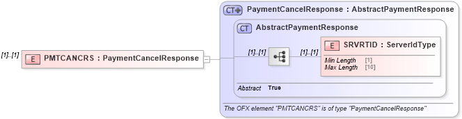 XSD Diagram of PMTCANCRS in schema ofx_billpay_message_wrappers_xsd (OFX - Open Financial Exchange)
