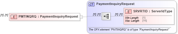 XSD Diagram of PMTINQRQ in schema ofx_billpay_message_wrappers_xsd (OFX - Open Financial Exchange)