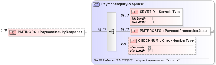 XSD Diagram of PMTINQRS in schema ofx_billpay_message_wrappers_xsd (OFX - Open Financial Exchange)