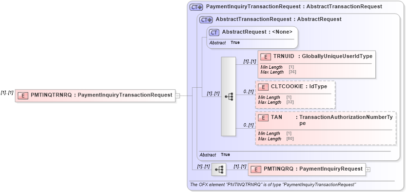 XSD Diagram of PMTINQTRNRQ in schema ofx3_protocol_xsd (OFX - Open Financial Exchange)