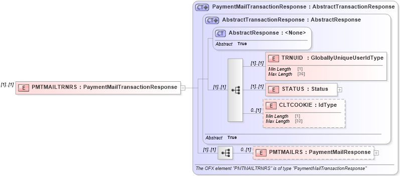 XSD Diagram of PMTMAILTRNRS in schema ofx3_protocol_xsd (OFX - Open Financial Exchange)