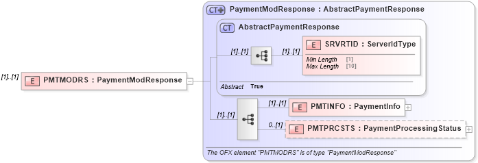 XSD Diagram of PMTMODRS in schema ofx_billpay_message_wrappers_xsd (OFX - Open Financial Exchange)