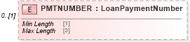 XSD Diagram of PMTNUMBER in schema ofx_loans_xsd (OFX - Open Financial Exchange)