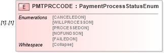 XSD Diagram of PMTPRCCODE in schema ofx_billpay_xsd (OFX - Open Financial Exchange)