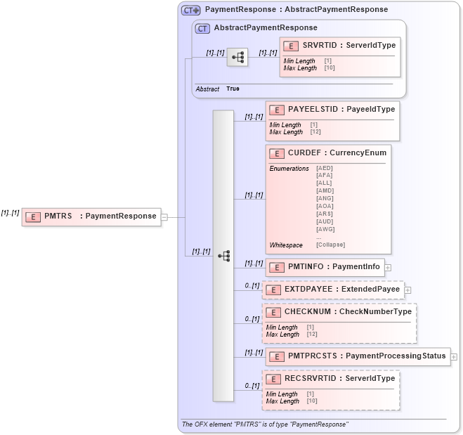 XSD Diagram of PMTRS in schema ofx_billpay_message_wrappers_xsd (OFX - Open Financial Exchange)
