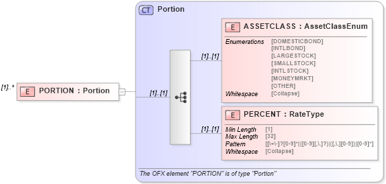 XSD Diagram of PORTION in schema ofx_securitieslist_xsd (OFX - Open Financial Exchange)