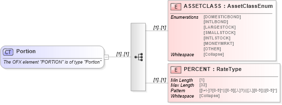 XSD Diagram of Portion in schema ofx_securitieslist_xsd (OFX - Open Financial Exchange)
