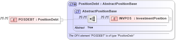XSD Diagram of POSDEBT in schema ofx_investment_xsd (OFX - Open Financial Exchange)