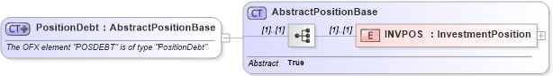 XSD Diagram of PositionDebt in schema ofx_investment_xsd (OFX - Open Financial Exchange)