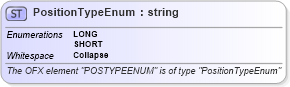 XSD Diagram of PositionTypeEnum in schema ofx_investment_xsd (OFX - Open Financial Exchange)