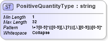 XSD Diagram of PositiveQuantityType in schema ofx_common_xsd (OFX - Open Financial Exchange)