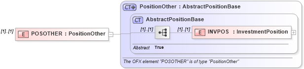 XSD Diagram of POSOTHER in schema ofx_investment_xsd (OFX - Open Financial Exchange)