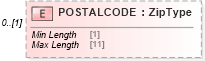 XSD Diagram of POSTALCODE in schema ofx_taxw2_xsd (OFX - Open Financial Exchange)