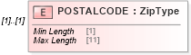 XSD Diagram of POSTALCODE in schema ofx_wiretransfer_xsd (OFX - Open Financial Exchange)