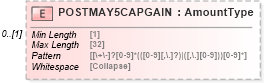 XSD Diagram of POSTMAY5CAPGAIN in schema ofx_tax1099_xsd (OFX - Open Financial Exchange)