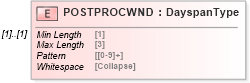 XSD Diagram of POSTPROCWND in schema ofx_profile_xsd (OFX - Open Financial Exchange)