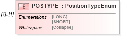 XSD Diagram of POSTYPE in schema ofx_investment_xsd (OFX - Open Financial Exchange)