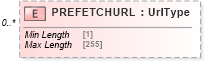 XSD Diagram of PREFETCHURL in schema ofx_billerdelivery_xsd (OFX - Open Financial Exchange)