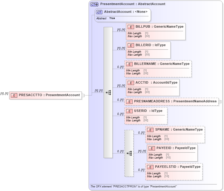 XSD Diagram of PRESACCTTO in schema ofx_signup_xsd (OFX - Open Financial Exchange)