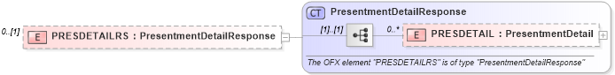 XSD Diagram of PRESDETAILRS in schema ofx_billerdelivery_message_wrappers_xsd (OFX - Open Financial Exchange)